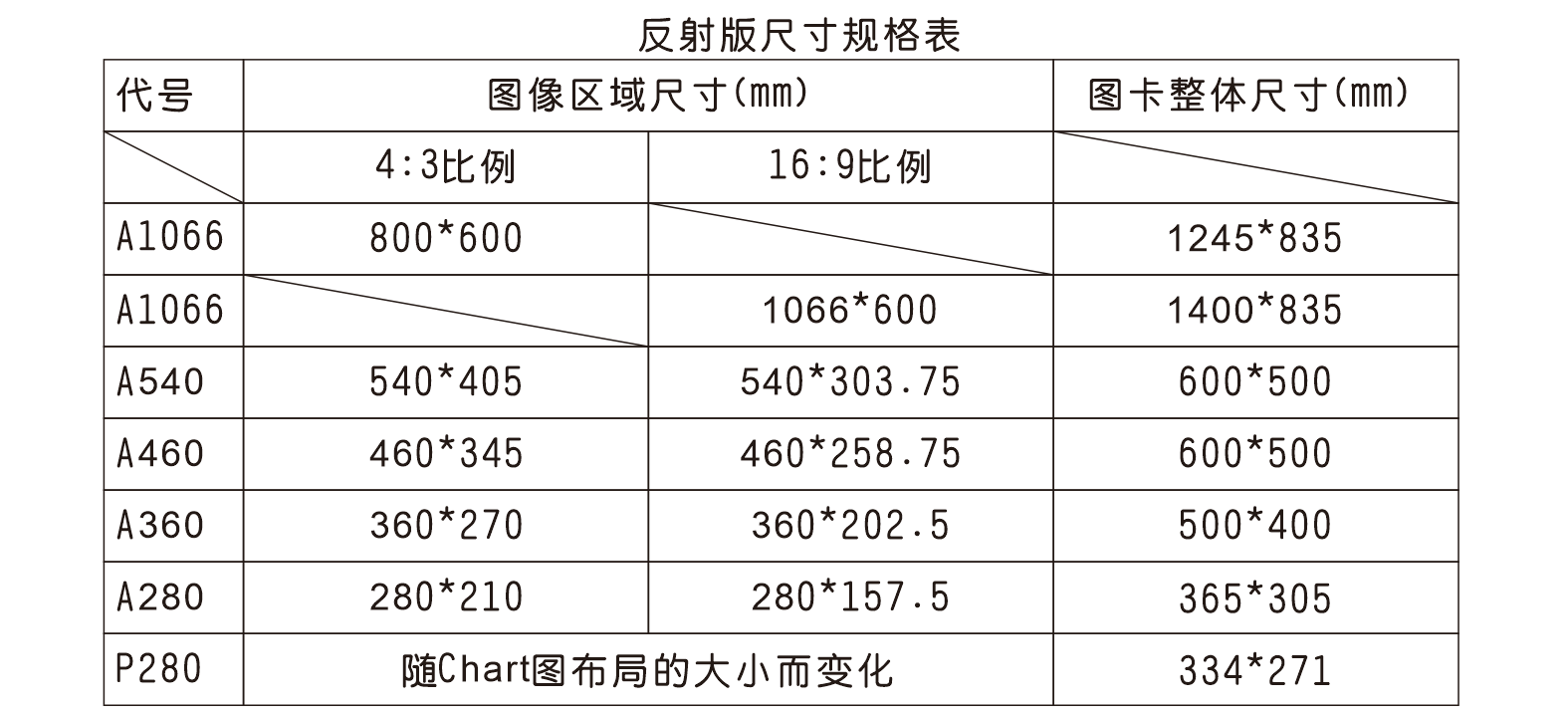 分辨率測試卡,攝像頭測試卡,鏡頭測試卡,圖像測試卡