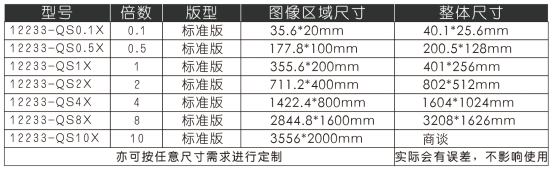 分辨率測(cè)試卡,攝像頭測(cè)試卡,鏡頭測(cè)試卡,圖像測(cè)試卡