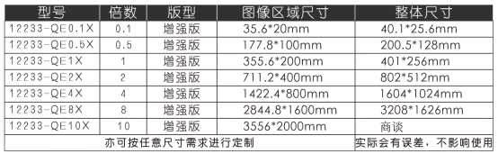 分辨率測(cè)試卡,攝像頭測(cè)試卡,鏡頭測(cè)試卡,圖像測(cè)試卡