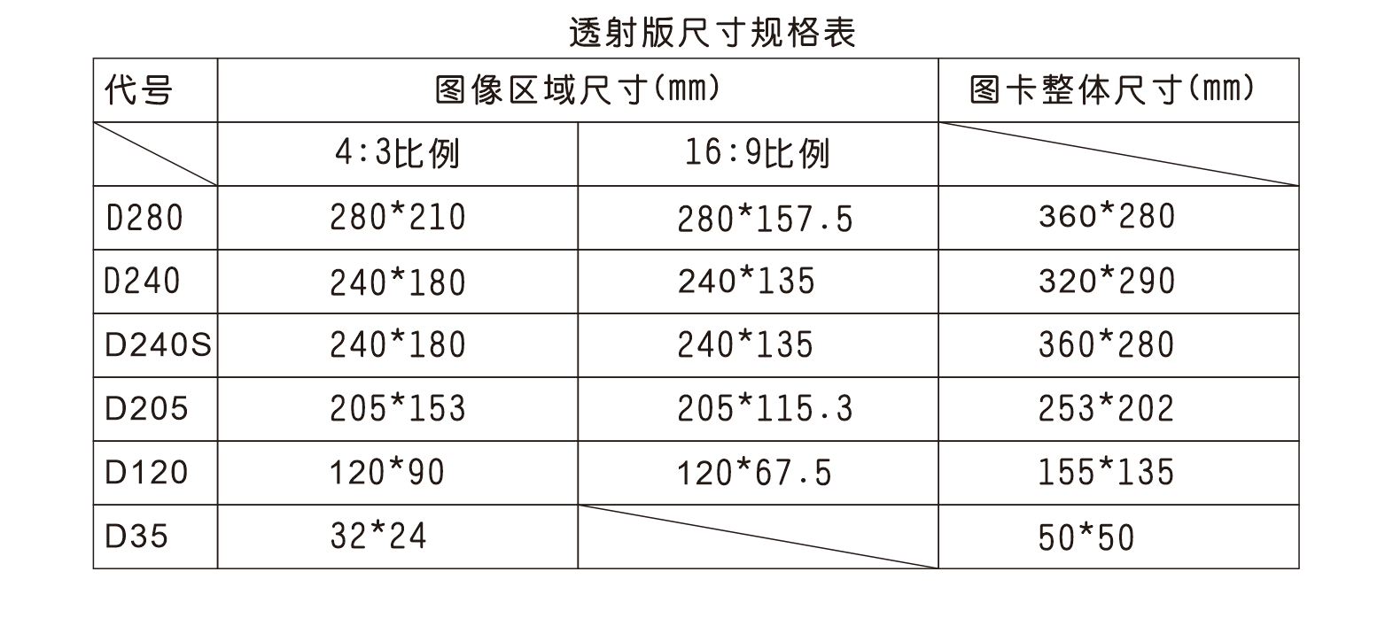 分辨率測試卡,攝像頭測試卡,鏡頭測試卡,圖像測試卡